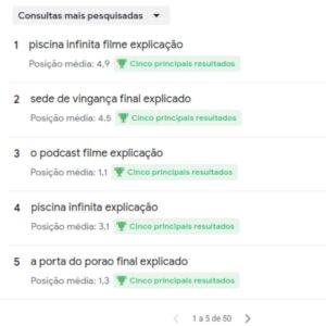 Resultado do Blog da Monique no Google Search Console