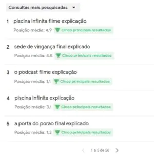 Revista de Entretenimento Blog da Monique Resultado do Blog da Monique no Google Search Console